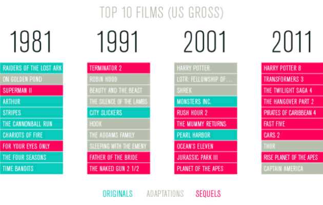 top10_films1980-2011.jpg